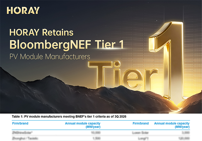 HORAY Retains BNEF Tier 1 Ranking in Q3 2026 : Accelerating PV + ESS Integration